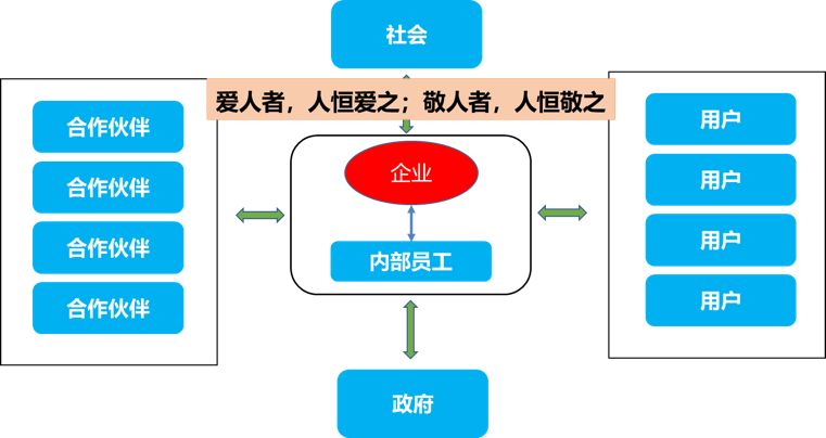 用爱经营企业.png